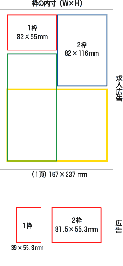 ぶらぼお広告サイズ表